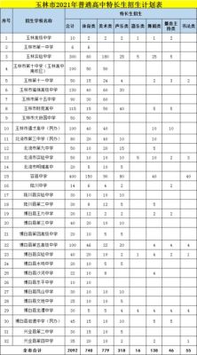 高中分数线一般是出成绩后几天出？（巨野教育局招生办营业时间）