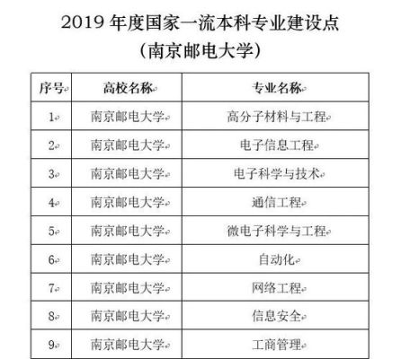 南京邮电大学06专业组什么意思？（南京市教育招生计划表查询）