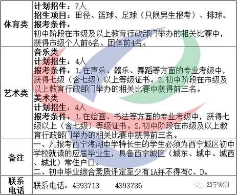 西宁市2023年初一新生报名时间？（西宁城东教育局招生办电话）