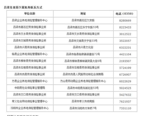 中卫社保怎么查询？（中卫市义务教育招生办电话）