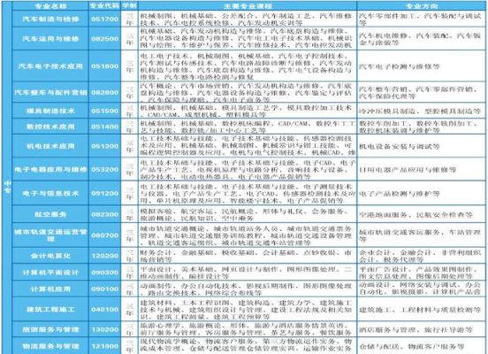 渝北区公立的职业学院有哪些？（渝北职业教育中心学校招生）