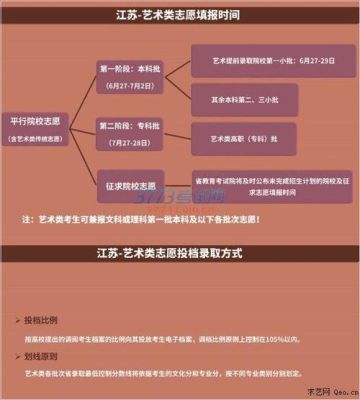 河南省2023艺术类志愿填报规则？（国家教育部关于艺术类招生）