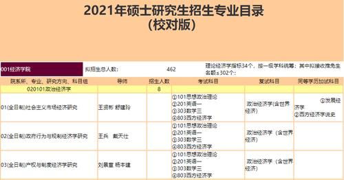 2021年全日制研究生招生计划？（教育部新增研究生招生计划）