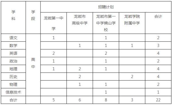 龙岩准考证号忘了小中考怎么查？（龙岩教育局初中招生办电话）