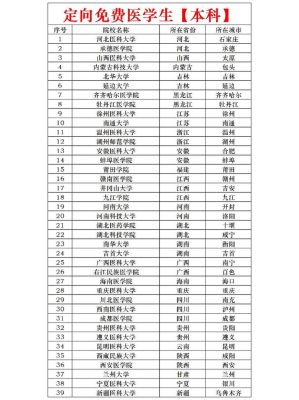 定向医学生学校有哪些？（教育部定向招生本科医学院）