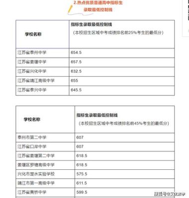 江苏中考各门分数分别多少？（江苏省教育厅最新中考招生）