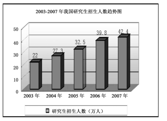 2003年全国录取大学生总人数？（近五年职业教育招生人数）
