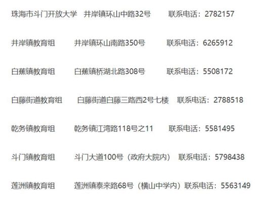 斗门区小学网上报名后还可以更改吗？（斗门教育局初中招生办电话）