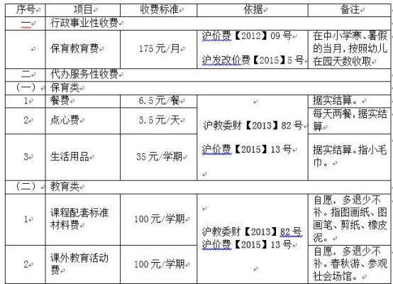 青浦青莘教育怎么样？（青浦区成人教育招生办电话）