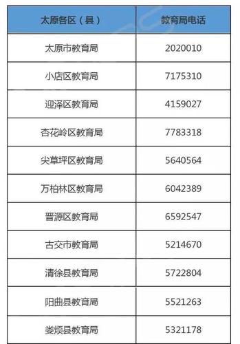 上海市松江区教育局分管招生办的地址？（松江教育局官网招生办电话）