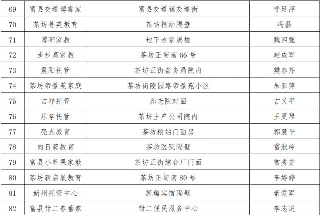 延安各县班车啥时候发？（子长县教育局招生办电话）