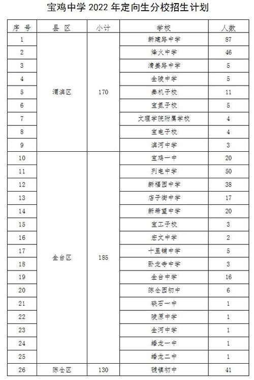 2023宝鸡小升初分数线？（宝鸡市教育网宝鸡高中招生）