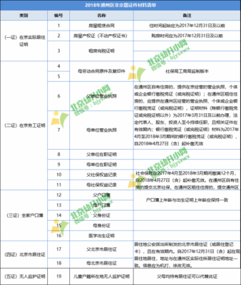 张店幼升小的入学准备材料？（淄博市教育局中小学招生）
