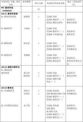 教育硕士考博可以报考的方向有哪些？（教育学专业博士生招生计划）