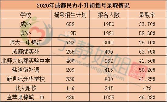 都江堰小升初择校最佳方案？（都江堰市义务教育招生政策）