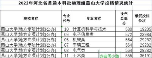 燕山大学航空班属于什么教育？（燕山大学继续教育学院招生）