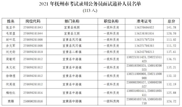 高考考了248分能上什么学校啊？（抚州市教育局招生办地址）