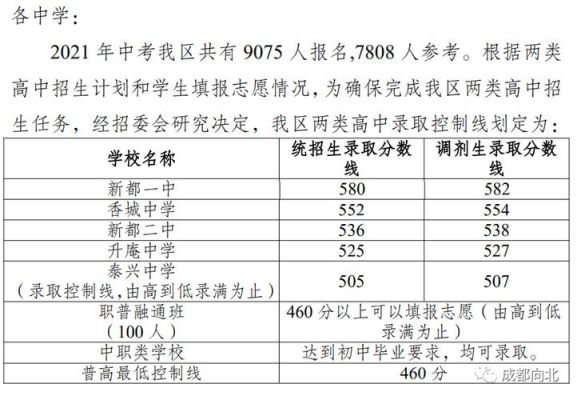 北镇中学2021年中考录取？（山东滨州市教育局招生办）