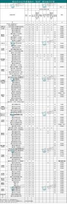 重庆初中一年级2022教材是什么？（忠县九年义务教育阶段招生）