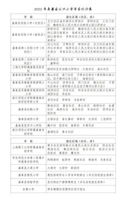 我想我孩子今年在嘉善读一年级、本知道要办什么手续、我是外地人？（嘉善县教育局招生办咨询）
