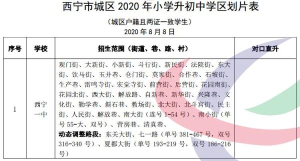 西宁小学入学户籍要求？（青海省西宁市义务教育招生）