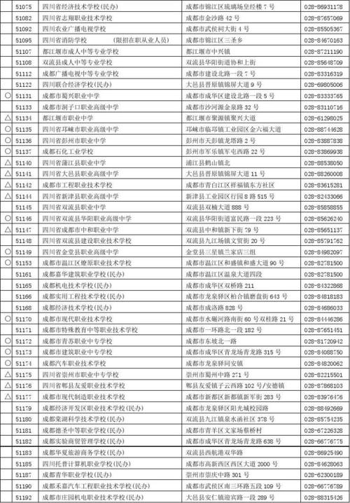 成都市市长热线是干嘛的？（四川教育局高中招生电话）