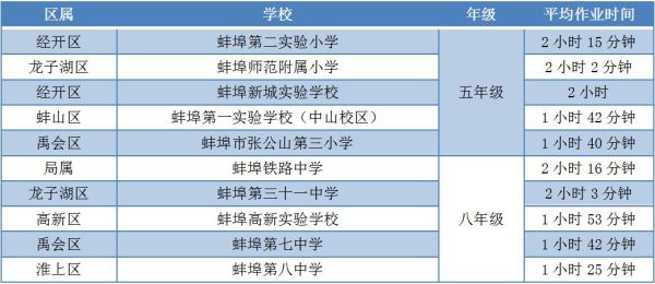 蚌埠市小学网上报名流程及步骤？（蚌埠教育学院招生简章官网）
