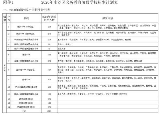 广州南沙区南沙小学介绍？（南沙教育局招生信息网官网）