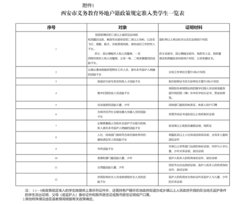 什么是户口所在地招生办？（区教育局招生办怎么样）