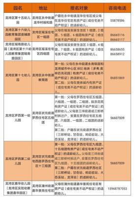 温州公立幼儿园入园条件？（龙湾教育幼儿园怎么样招生）