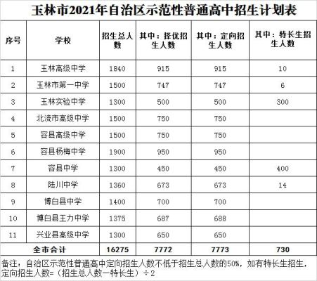玉林市行知高级中学是民办学校吗？（玉林市教育局民办高中招生）
