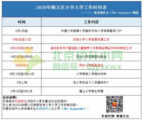 顺义区幼升小政策2023？（顺义区教育局招生电话号码）
