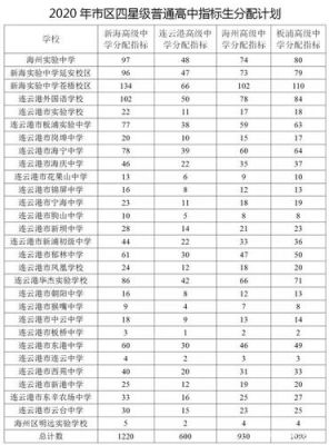 江苏连云港市的电话区号是多少？（连云港教育局高中招生电话）