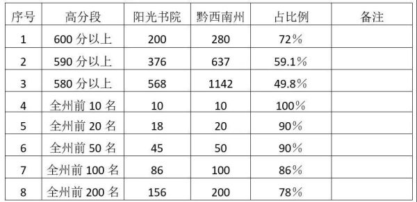 兴义阳光书院2021年招生条件？（黔西南州义务教育招生入学）