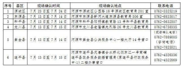 河源市往届生高考报名指定点？（河源源城区教育局招生官网）