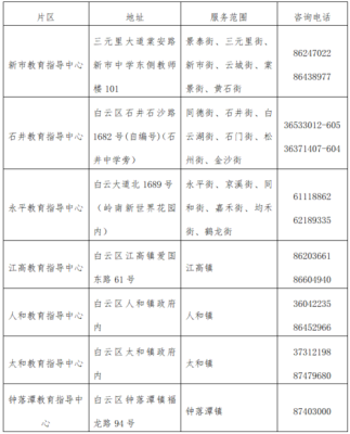 教育局管辖范围？（教育局高中招生地区怎么填）