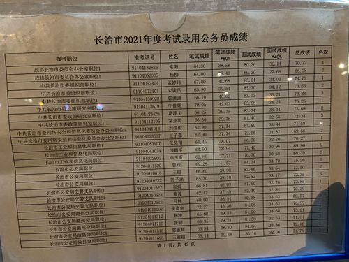 长治市2023普通高中补招什么时候？（长治市教育局学校招生办）
