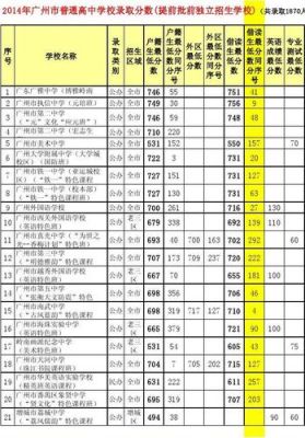天河省实验中学2020年高中招生？（广州九年义务教育招生计划）