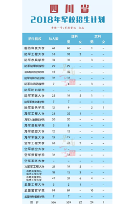 四川有哪些招收女生的军校？（四川国防教育学校招生名单）