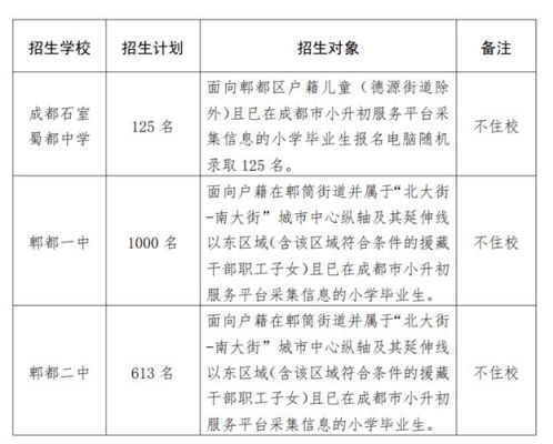 2023小升初怎样查询录取情况？（四川成都义务教育招生平台）