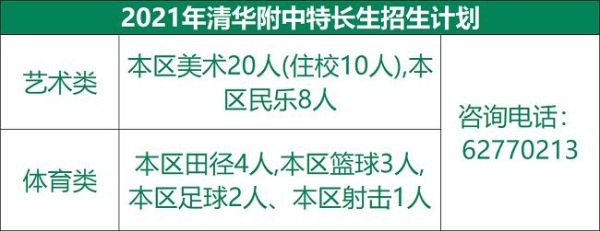 福州清华附中高中部招生政策2021？（莆田高中美术教育招生人数）