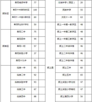 025114是什么号码？（南京教育部中考招生办电话）
