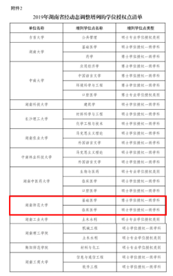 湖南师大在本省招多少人？（湖南师大教育博士招生人数）