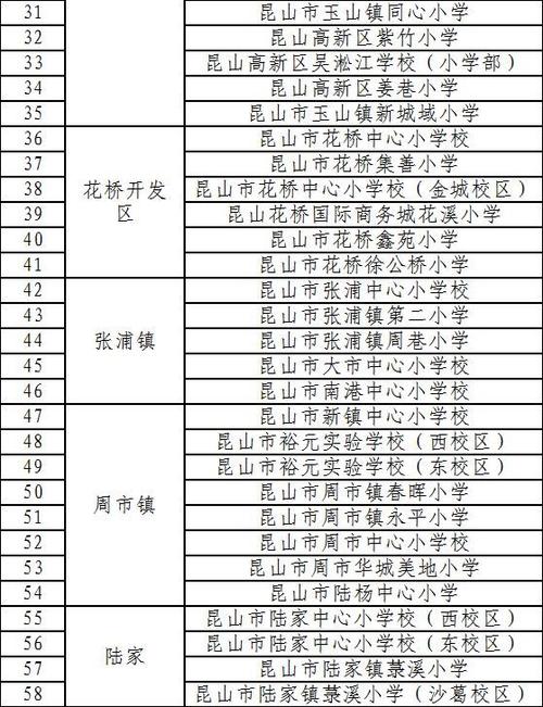2019年昆山小学报名时间？（昆山市教育局小学招生简章）