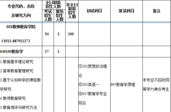 考研341分能调剂到什么学校？（b区教育学研究生招生大学）