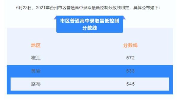 2021年台州一中中考录取人数？（台州市义务教育招生人数）