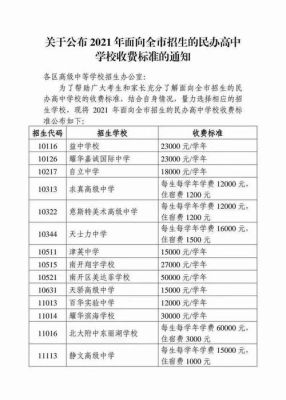 民办高中招生人数有限制吗？（教育部民办初中招生人数）