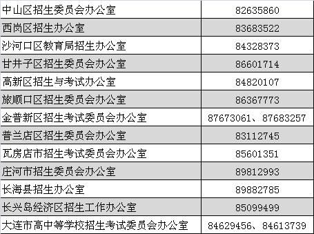 义乌市招生办电话？（新教育学校招生办电话号码）