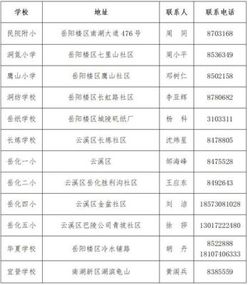 为什么湖南岳阳是区号是0730？（岳阳市教育局招生电话多少）