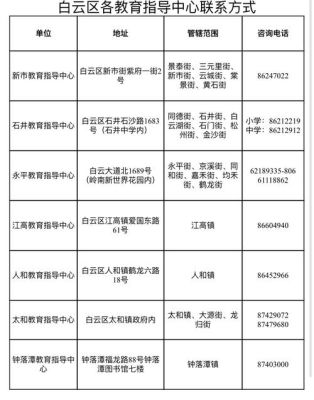 广州白云区公立小学入学条件？（广州市白云区义务教育招生）